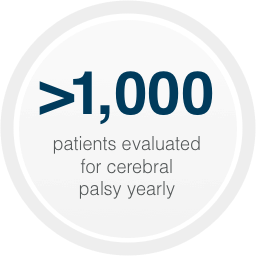 over 1000 patients evaluated for cerebral palsy yearly