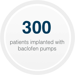 300 patients implanted with baclofen pumps