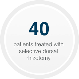 40 patients treated with selective dorsal rhizotomy