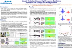 Visually evoked and induced high frequency oscillations in children with epilepsy and healthy controls